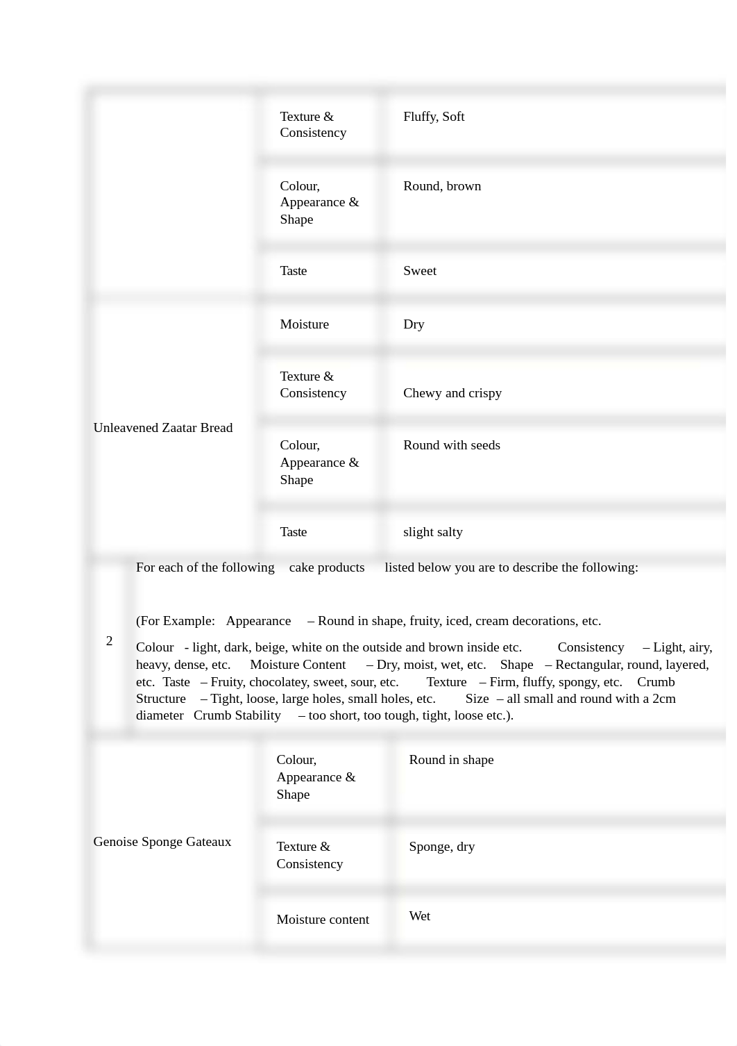 SITHCCC019 - Written Assessment.docx_d2zxbba8m23_page3