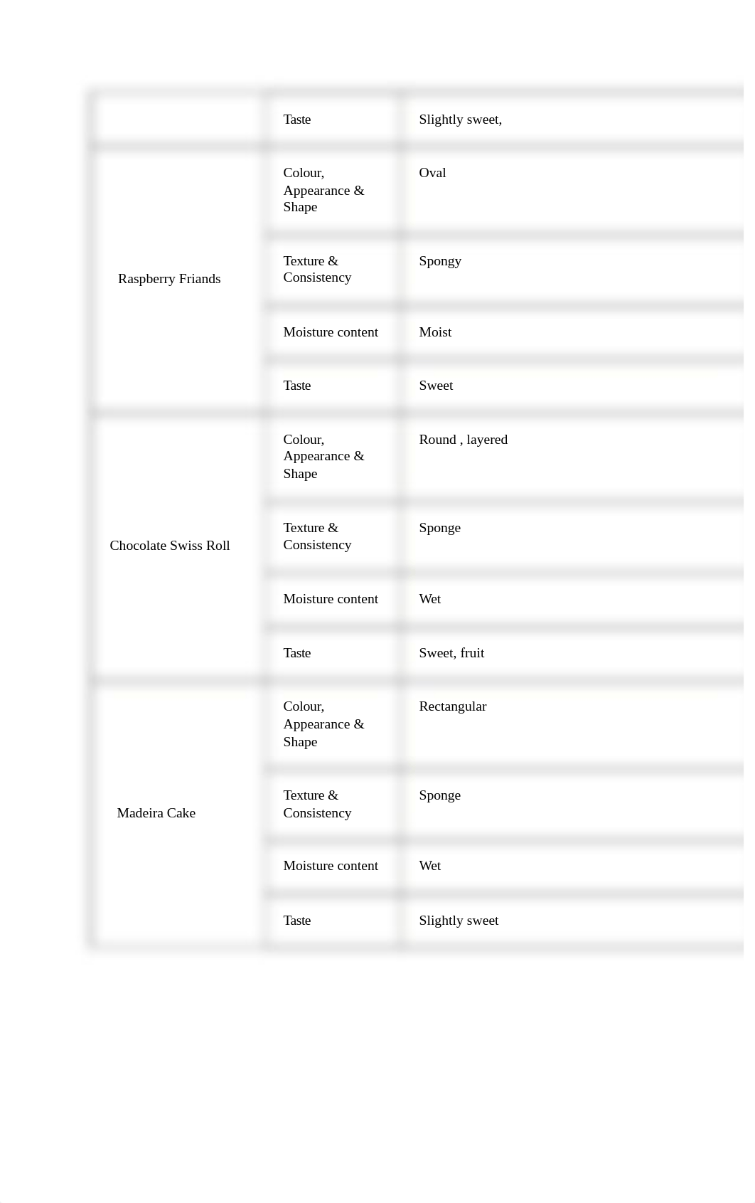 SITHCCC019 - Written Assessment.docx_d2zxbba8m23_page4