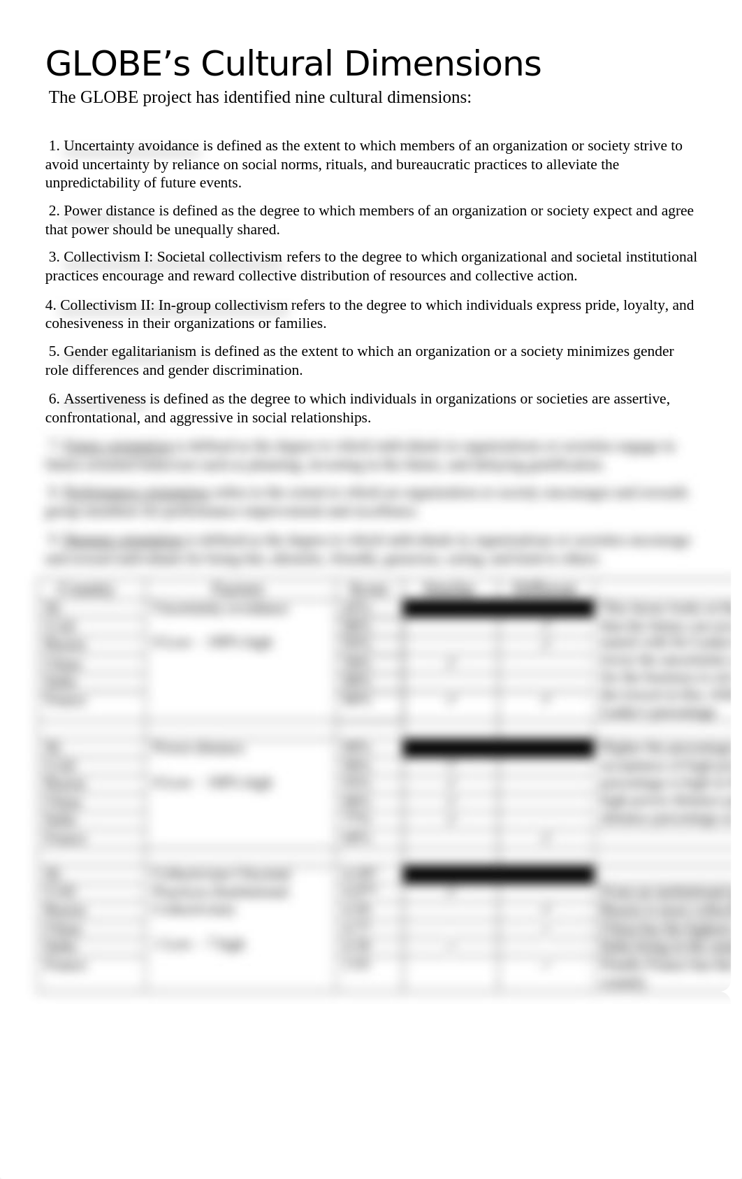 GLOBE's Cultural Dimensions_d2zy4o0px1y_page2