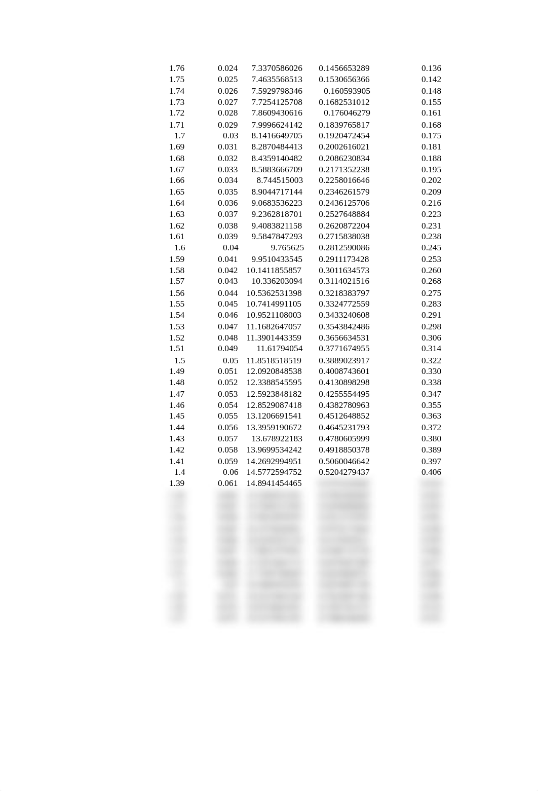 HW-solutions-Week 5 NOA 5-10-12 CDP cont .xlsx_d2zzq0uhus6_page2