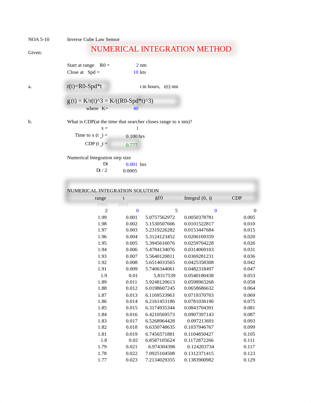 HW-solutions-Week 5 NOA 5-10-12 CDP cont .xlsx_d2zzq0uhus6_page1