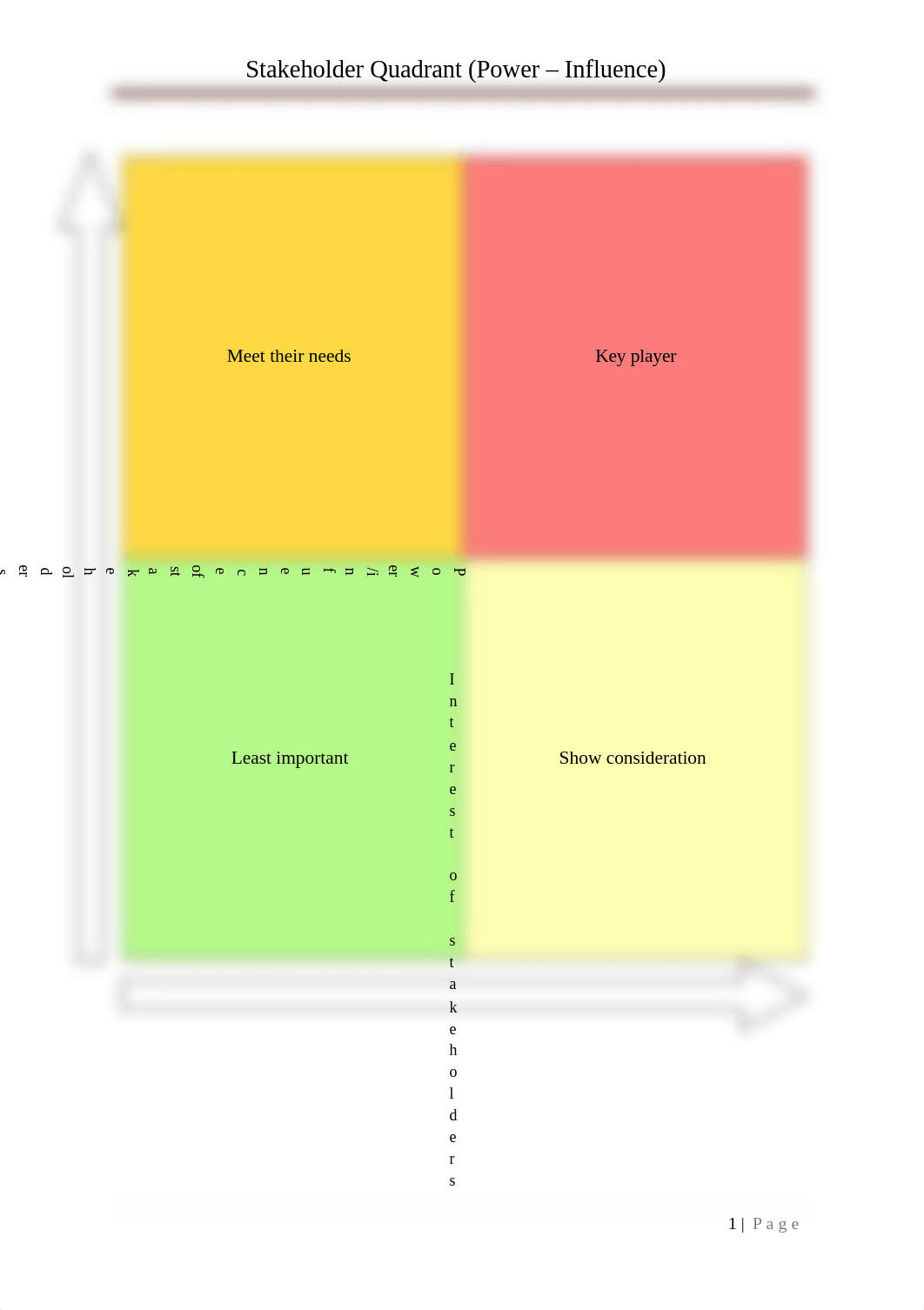 Stakeholder Map - Word Version_d2zzvtlck7q_page1