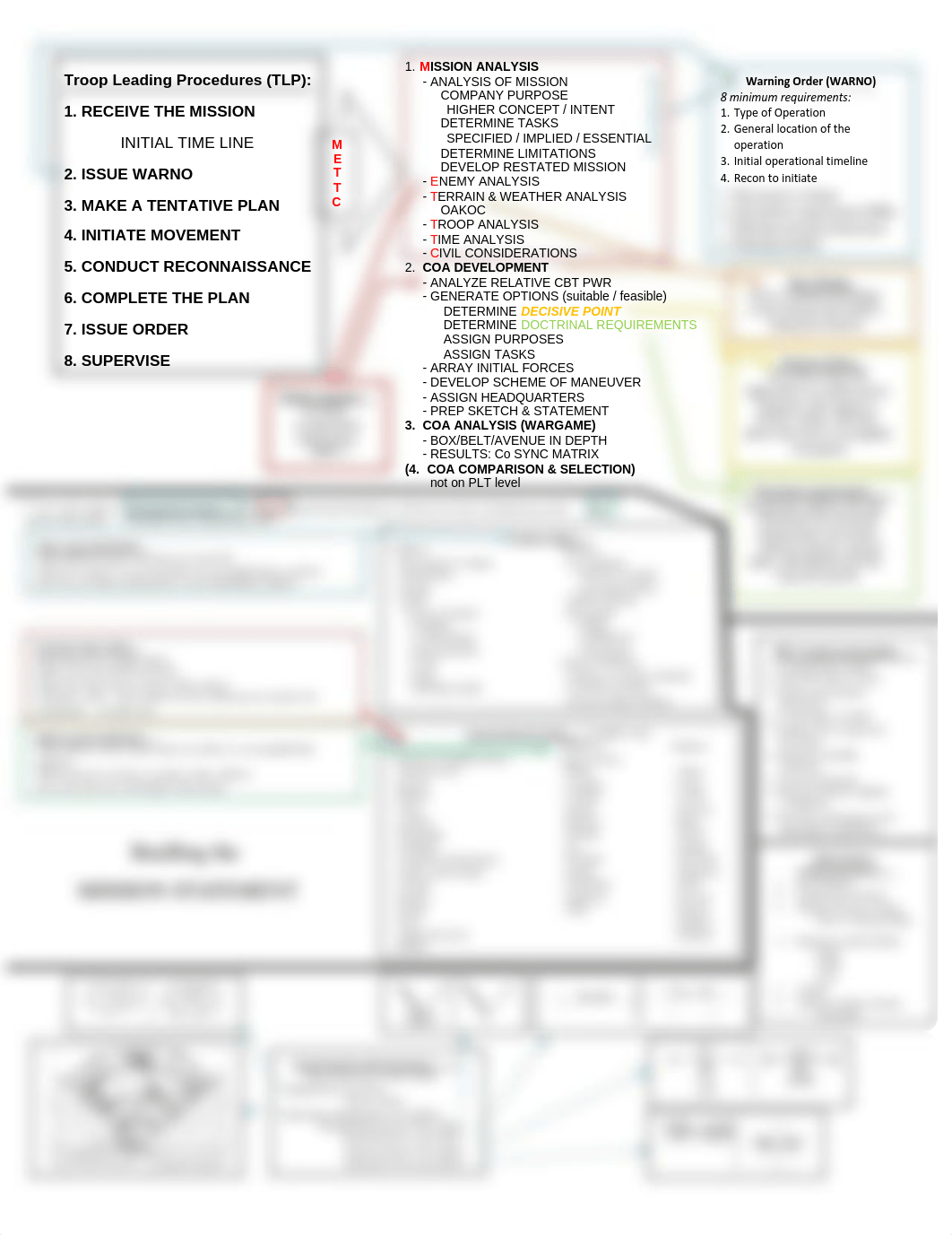 MS300_Planning cheat sheet_Jan17.pdf_d305gzwy5yz_page1