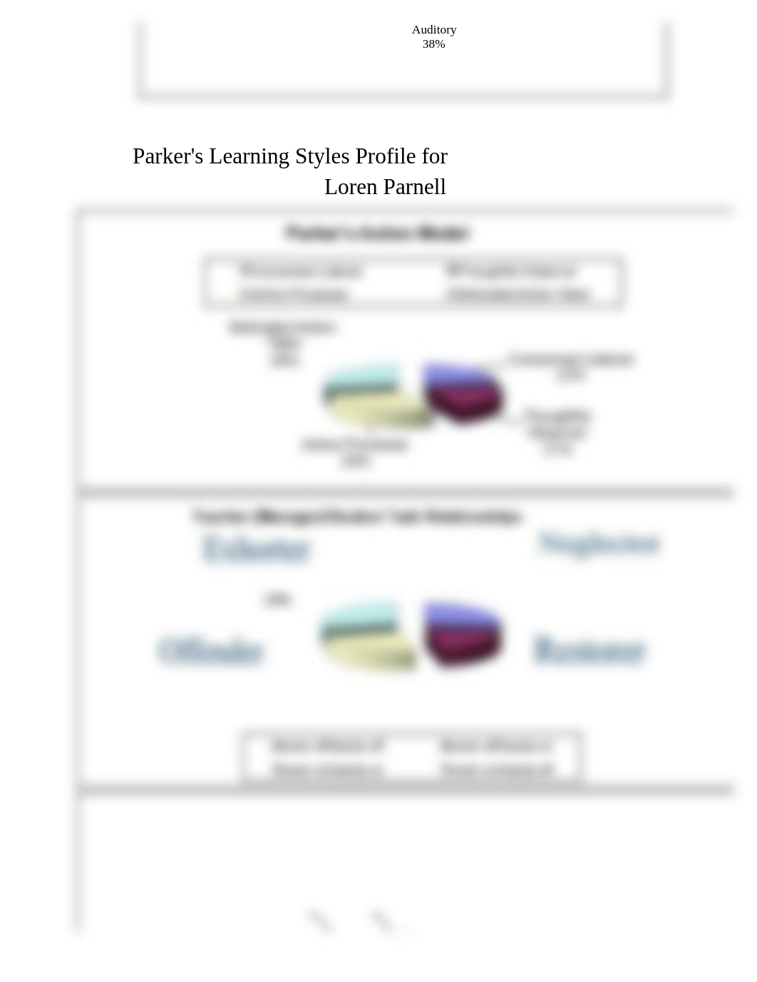 Modality Inventory Parker's Learning Styles Profile Calculation Form(1).pdf_d3094lrhvei_page2