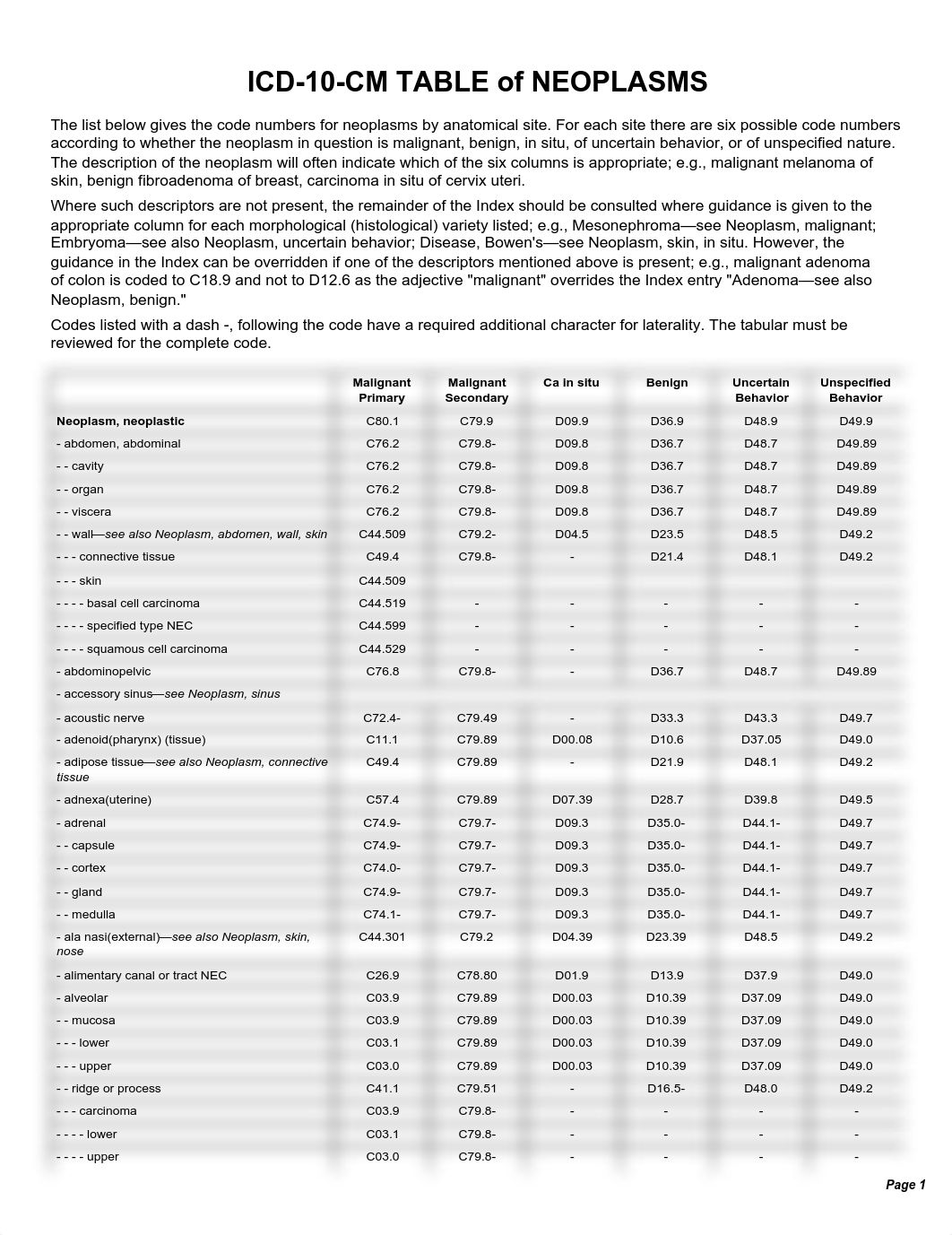 Neoplasm_d3098xs71u9_page1