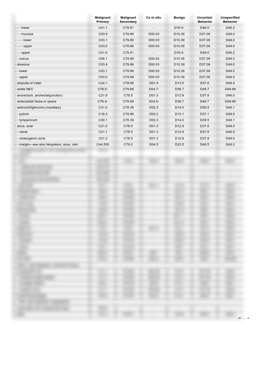 Neoplasm_d3098xs71u9_page2