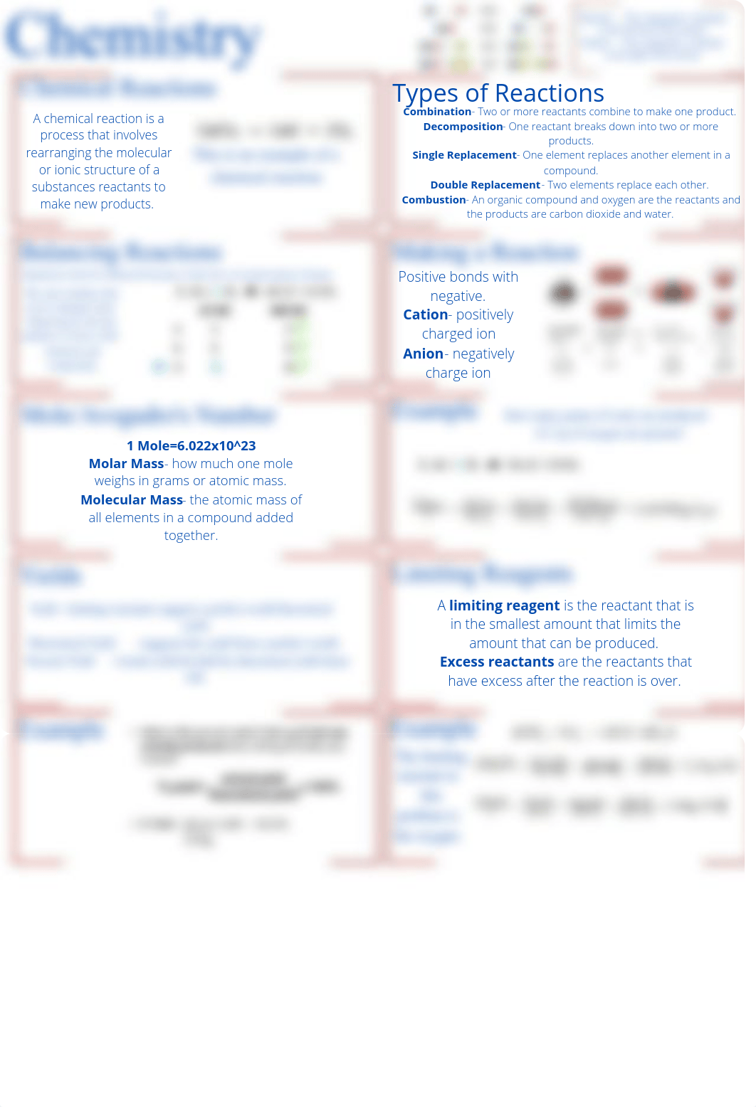 Chemistry cheat sheet.pdf_d30amt6sd0n_page1