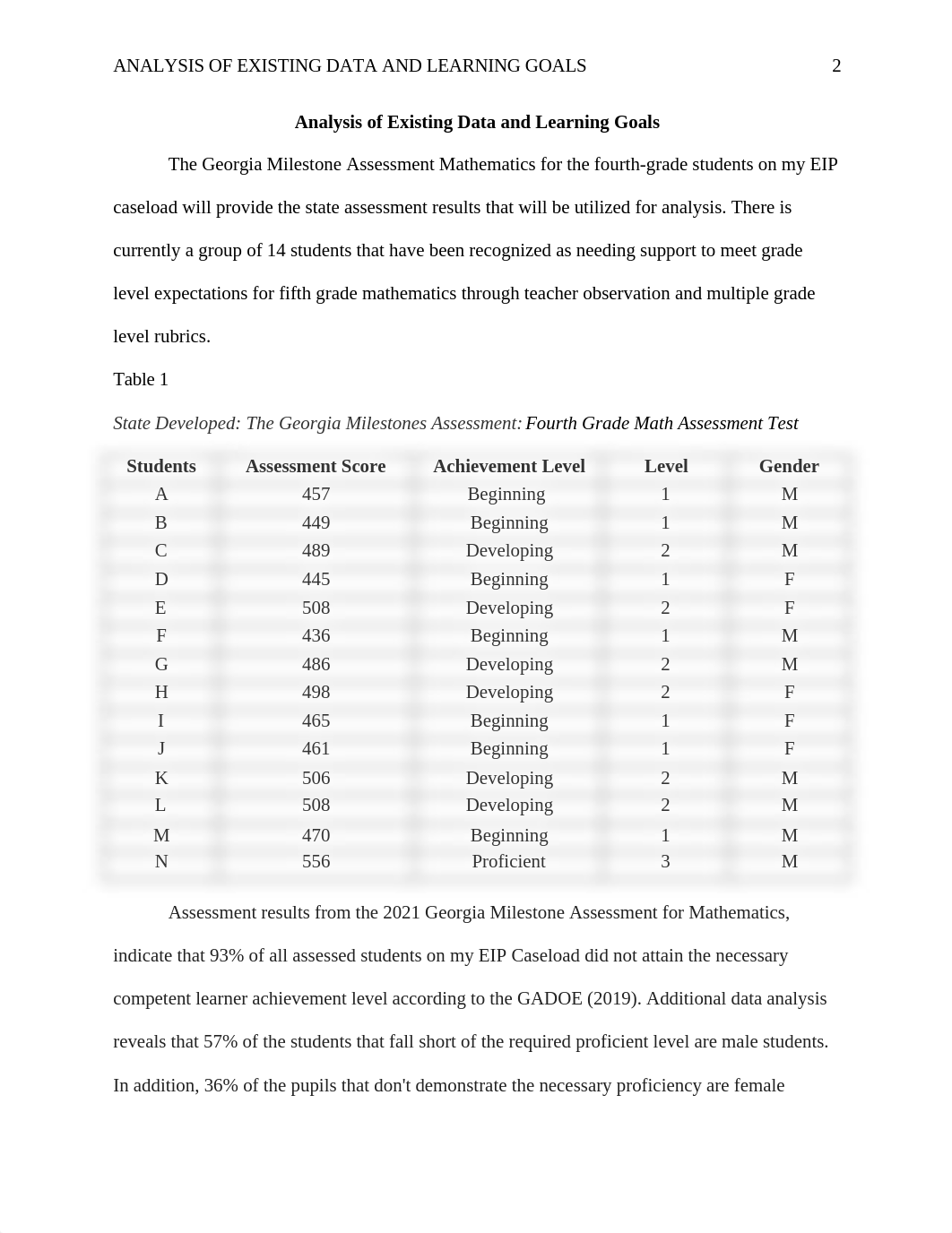 Assignment #1 6001 EDAT - Complete (1).docx_d30dzqxl9bg_page2