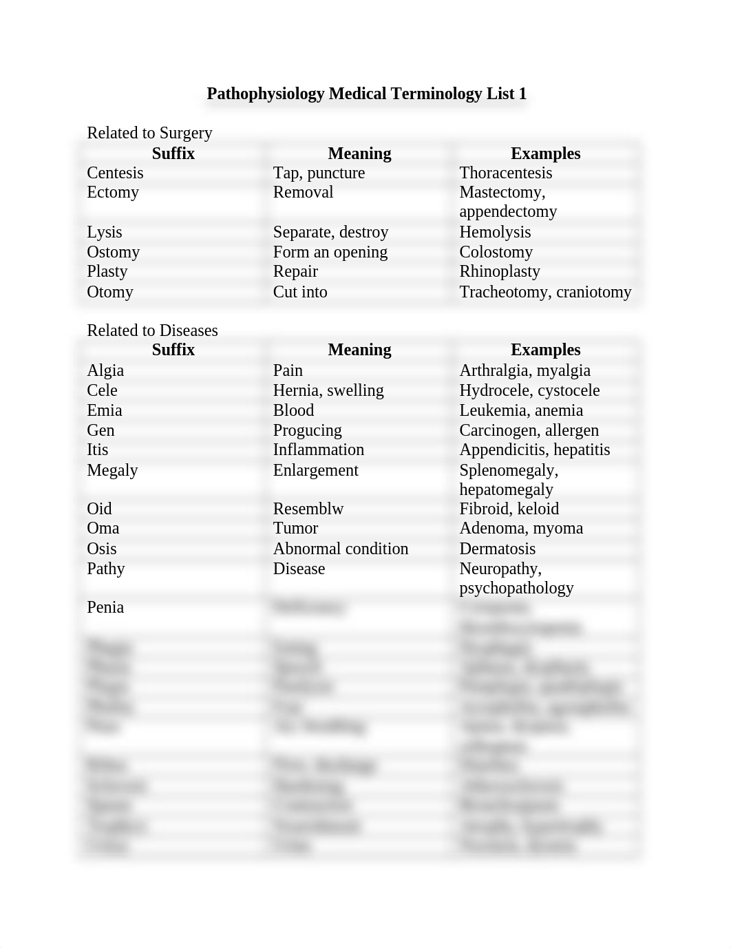 Pathophysiology Quiz 1 Medical Terminology.docx_d30e0w1qany_page1