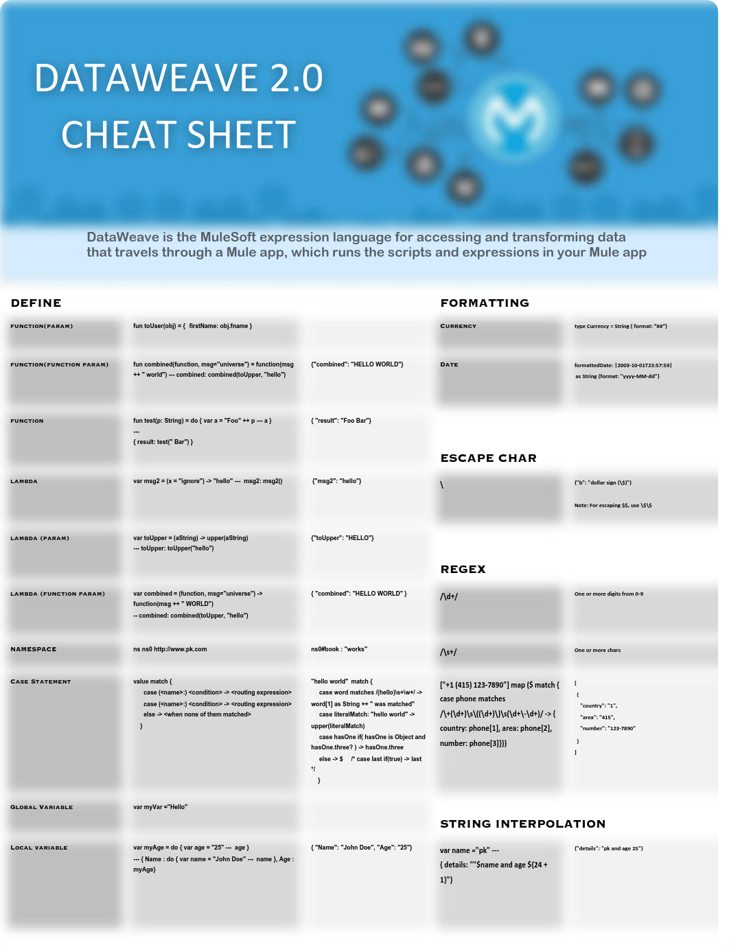 dataweave_2.0_cheat_sheet_v1.pdf_d30szy05gcm_page1