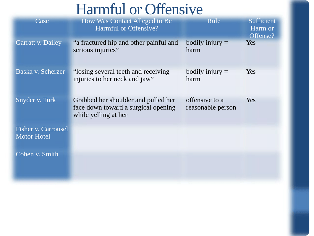 1. Intentional Torts.pptx_d30ufta5cim_page5