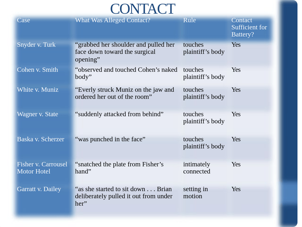 1. Intentional Torts.pptx_d30ufta5cim_page4