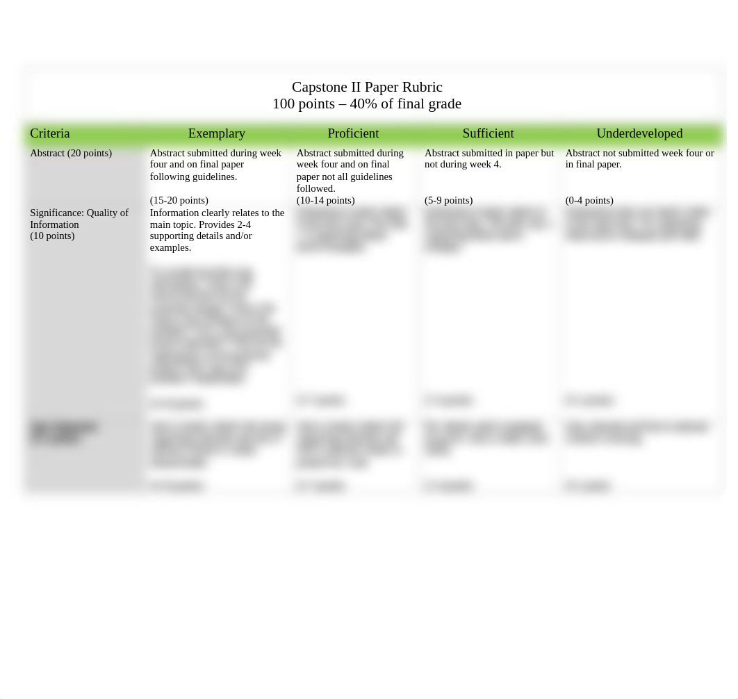 Capstone II Paper Rubric(1) (2).docx_d30vfbzzsuf_page2