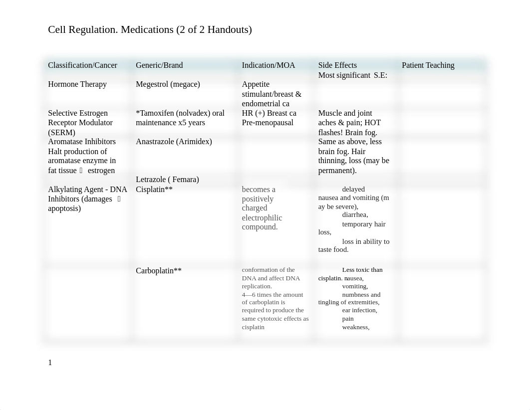 170 CellReg.MedList_2 of 2_2019.docx_d30we9smk6j_page1