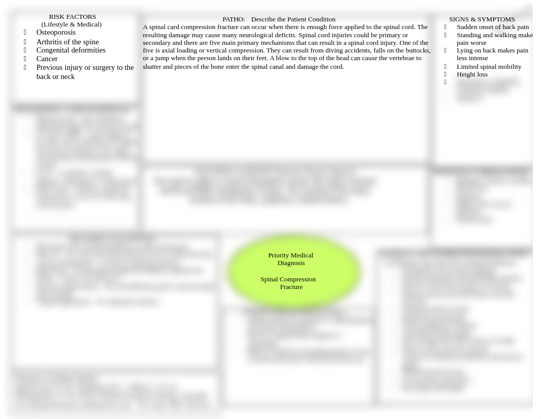 Patho Map Spinal compression fracture.doc_d3118loshe8_page1