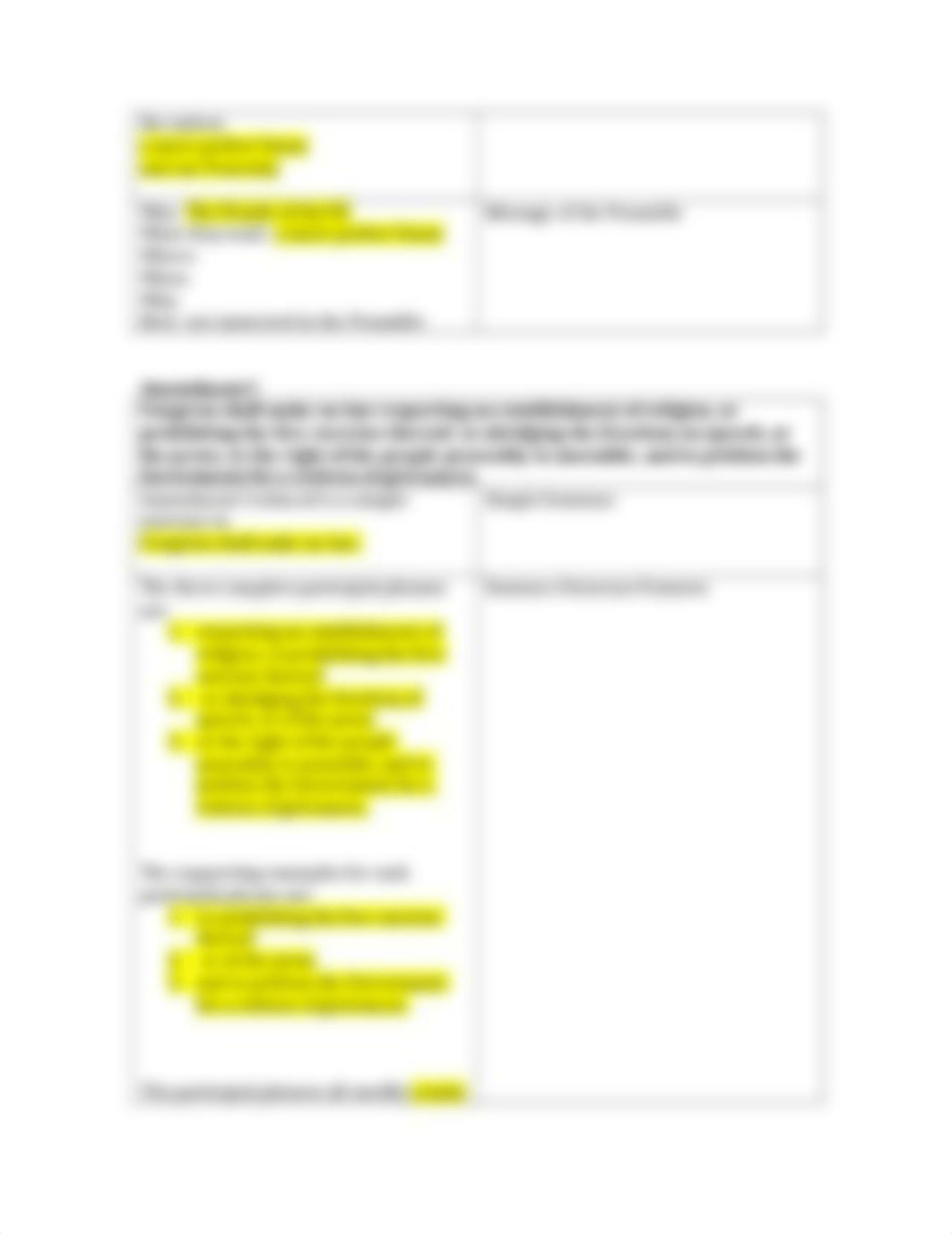 2.01 Damon Moore Preamble and Amendment Map Notes.doc_d315f0tbclt_page2