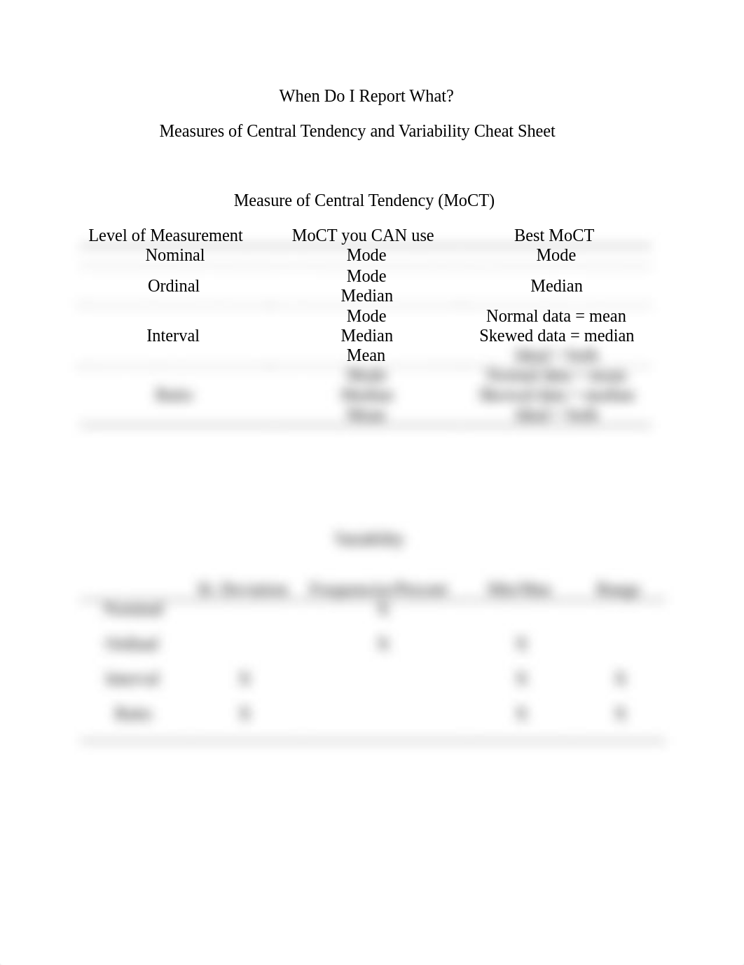 Measures of Central Tendency and Variability Cheat Sheet (1).docx_d317dur1oyy_page1