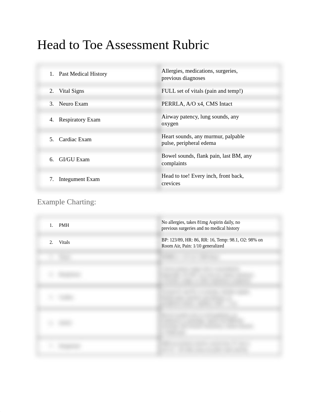 Head to Toe Assessment Rubric.pdf_d317r7458hy_page1