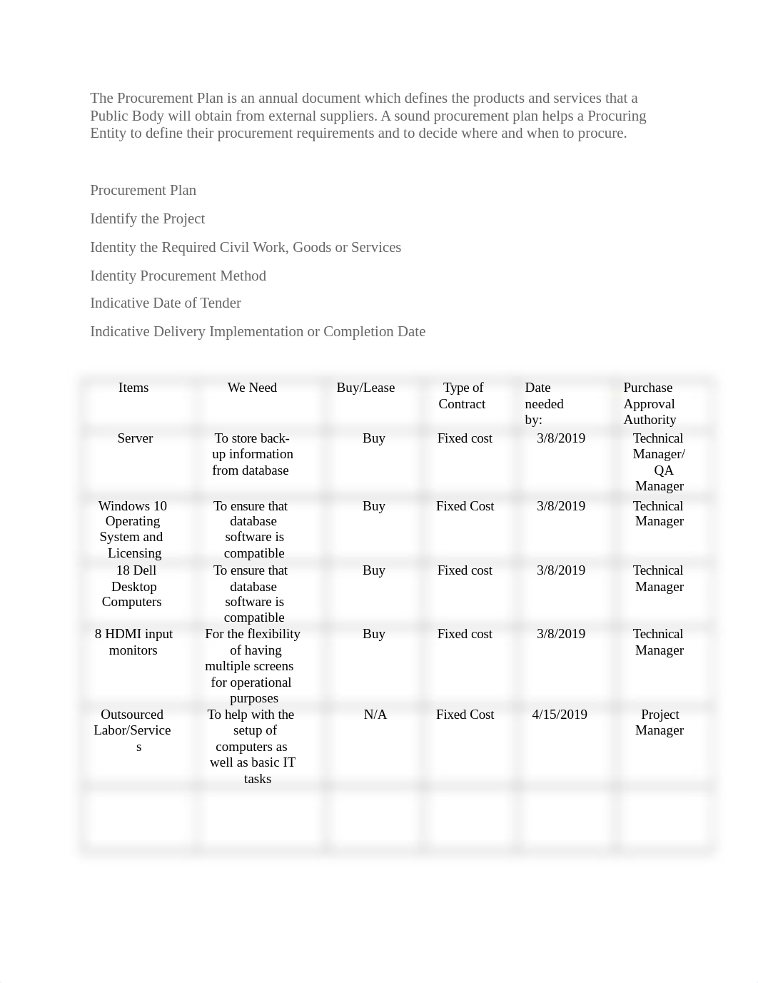 Proj 430 wk 5 group project.docx_d319vb4v7aj_page1