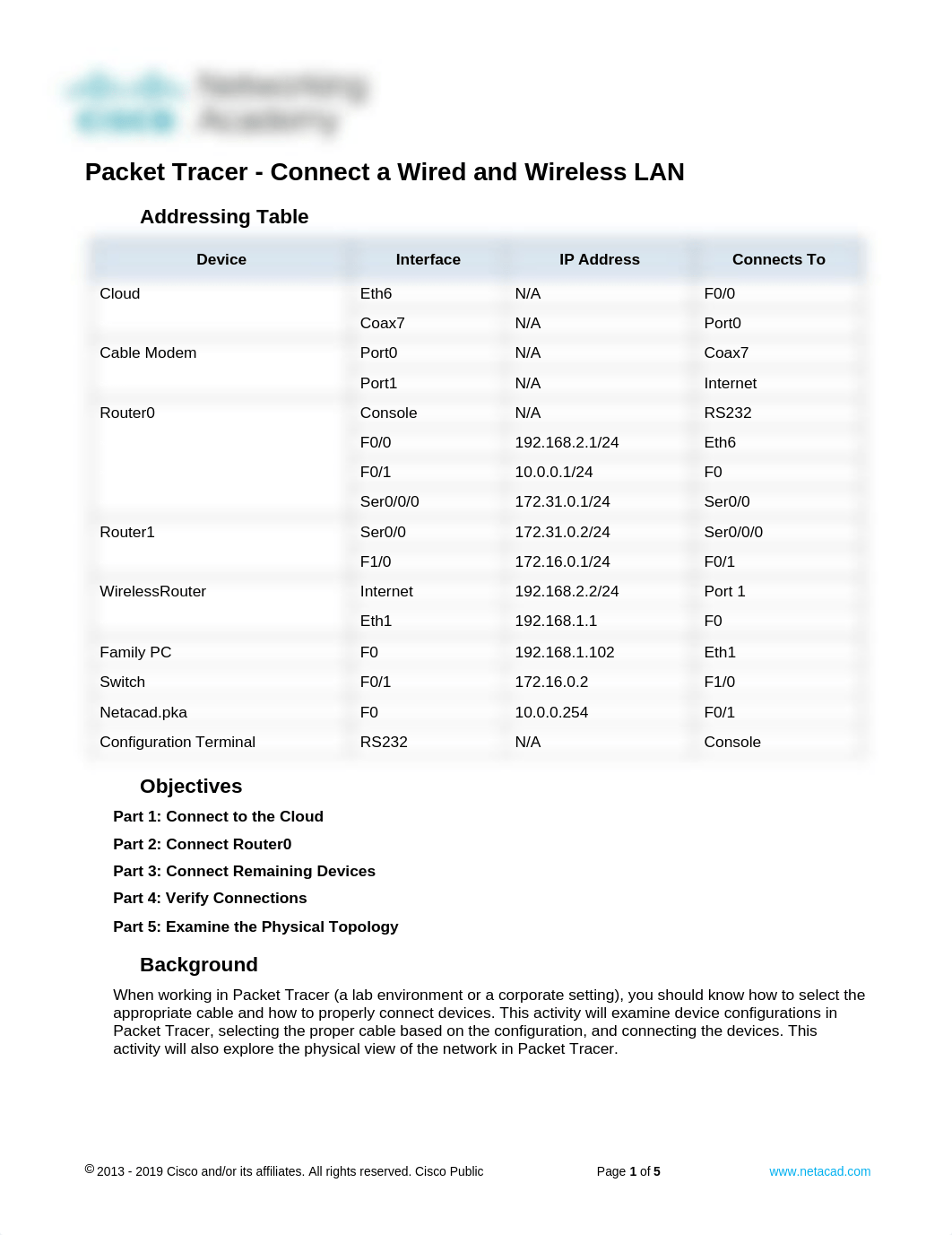 4.6.5 Packet Tracer - Connect a Wired and Wireless LAN.docx_d31bj15ajlt_page1