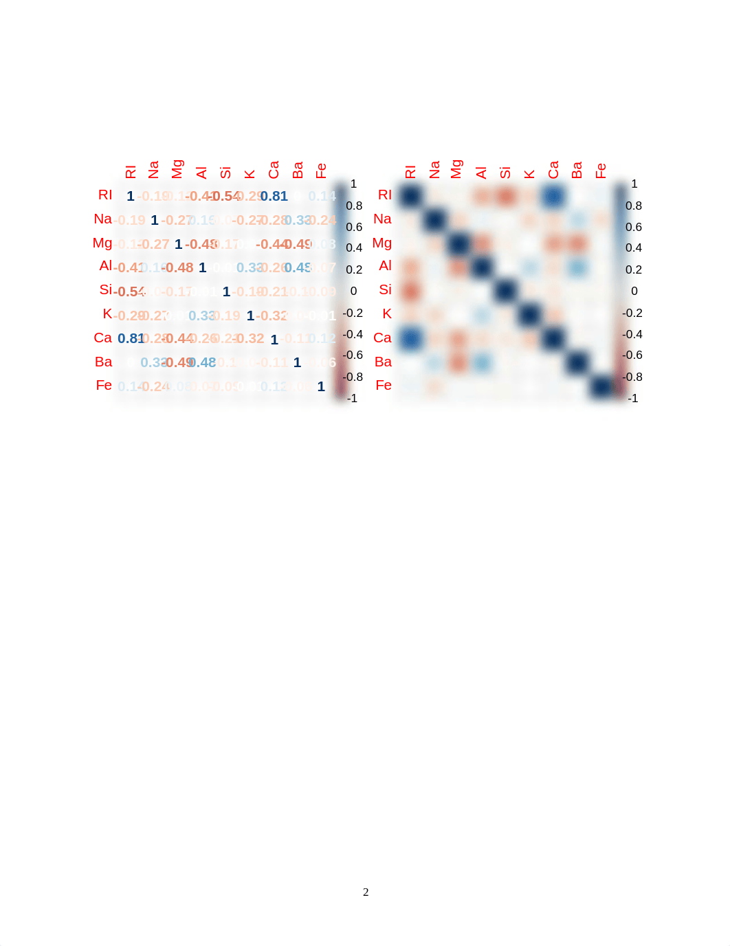 Predictive_Modeling_Assignment_1.pdf_d31qeltgdu6_page2