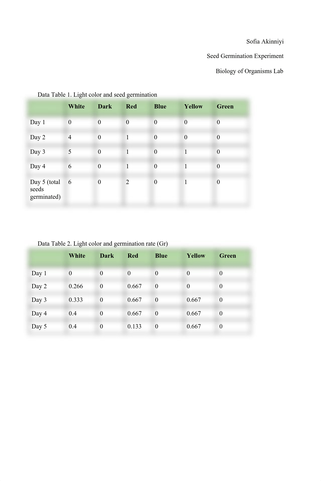 Seed Germination.pdf_d31qixgmimt_page1