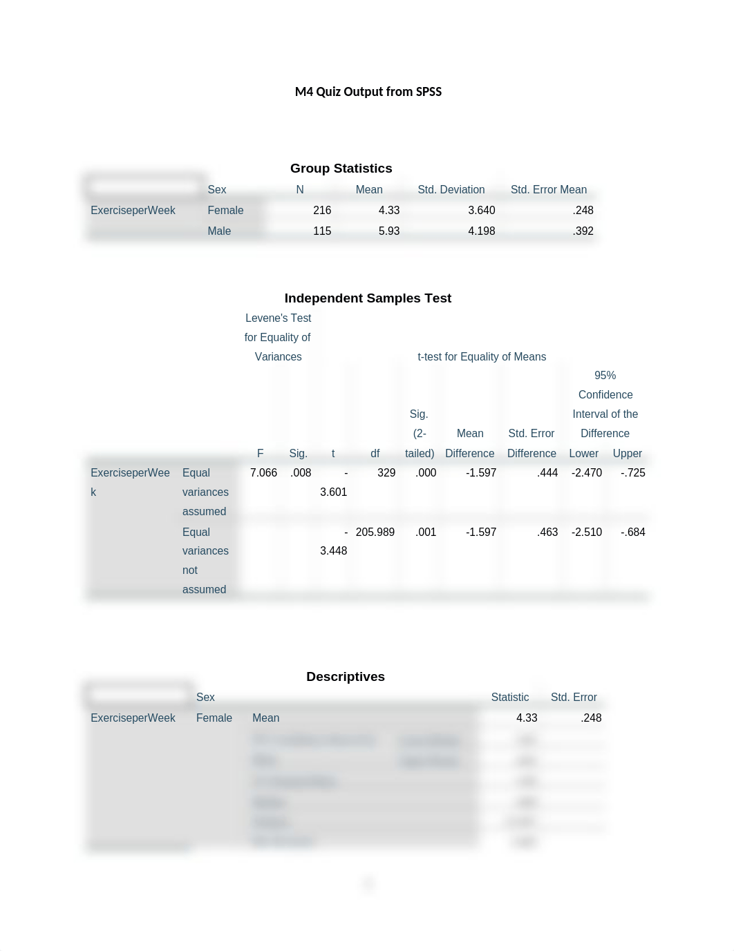 M4 Quiz Output from SPSS.docx_d321n3cf8vt_page1