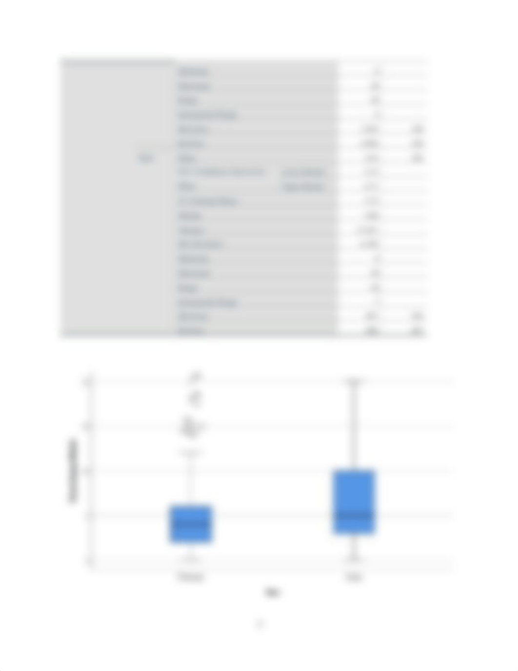 M4 Quiz Output from SPSS.docx_d321n3cf8vt_page2