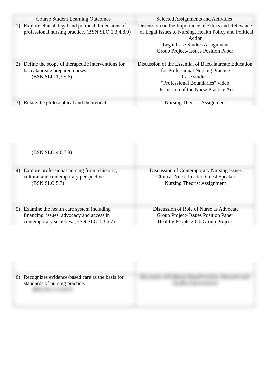 NUR 370 Syllabus SU 2019.docx_d323o6cn3tj_page2