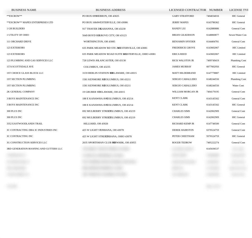 licensed contractors by business name aug23.pdf_d328hqdjivo_page2