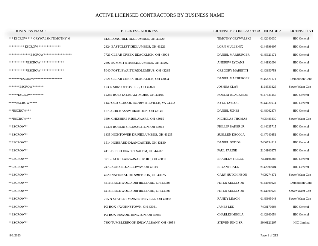 licensed contractors by business name aug23.pdf_d328hqdjivo_page1