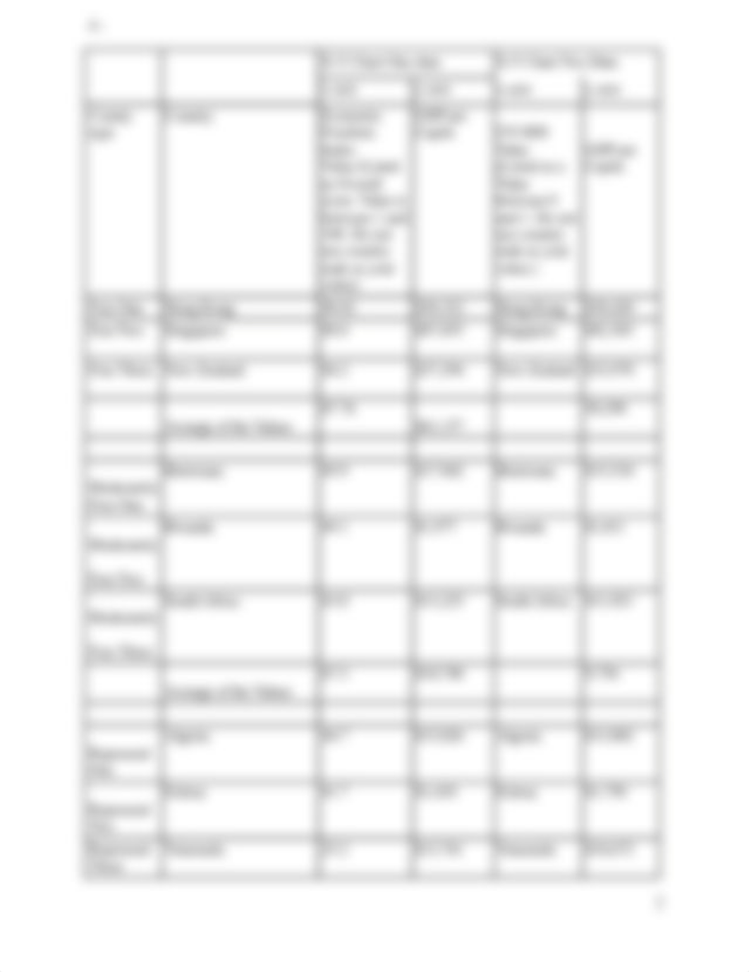 Country Freedom index - HDI - GDP per capita ME 1.docx_d32auhfvf5l_page2