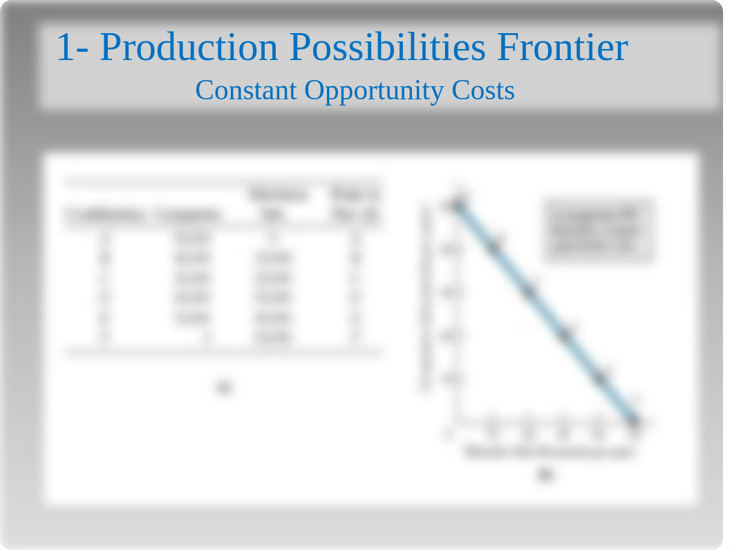 CHAPTER 2 - ECONOMIC ACTIVITIES AND THE PRODUCTION POSSIBILITIES  FRONTIER FRONTIER.pdf_d32cu9vzww5_page5