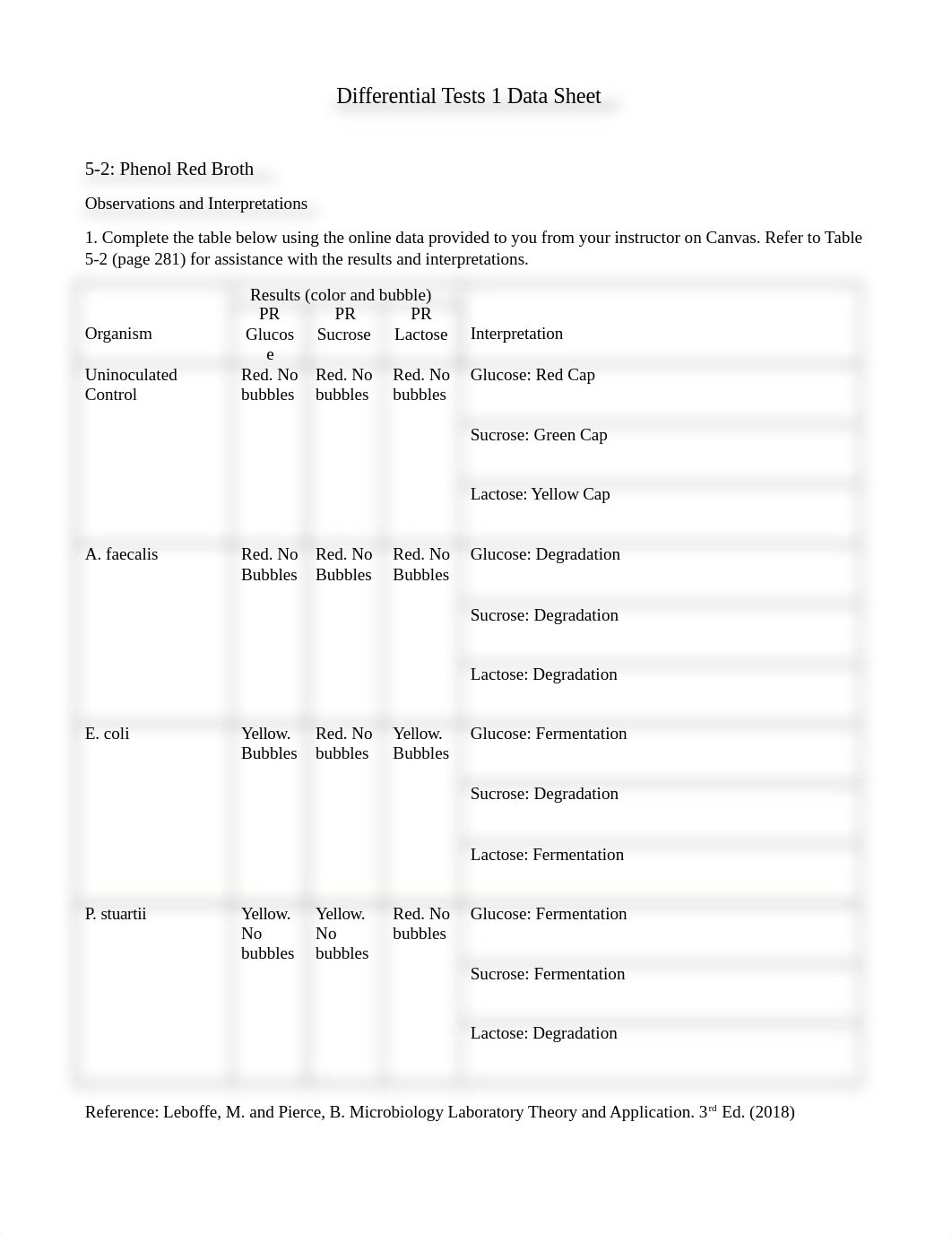 Differential Tests I_Data Sheet_SP2020.docx_d32j0tzypqn_page1