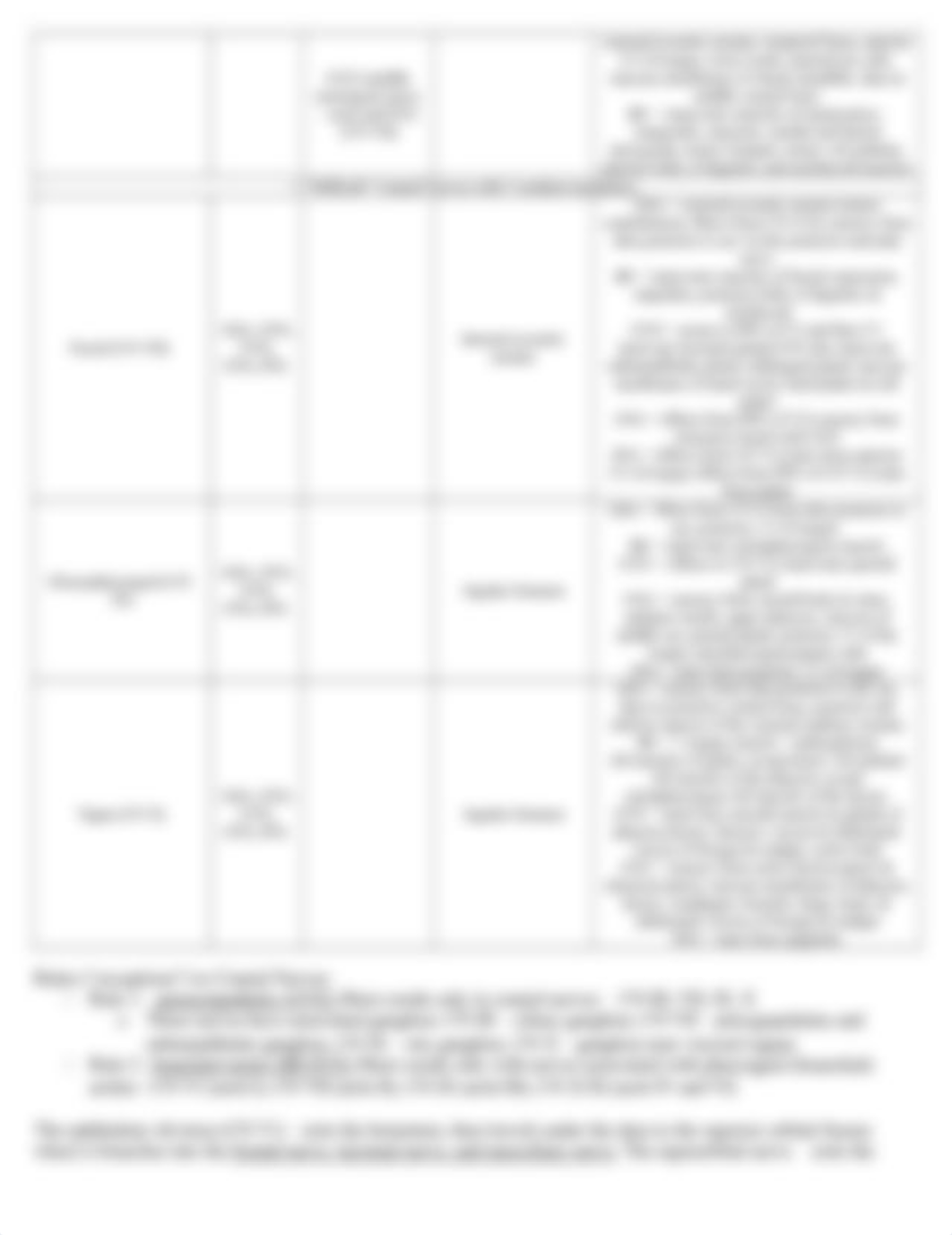 Cranial Nerves - Peripheral Anatomy and Function.docx_d335zi98mc3_page2