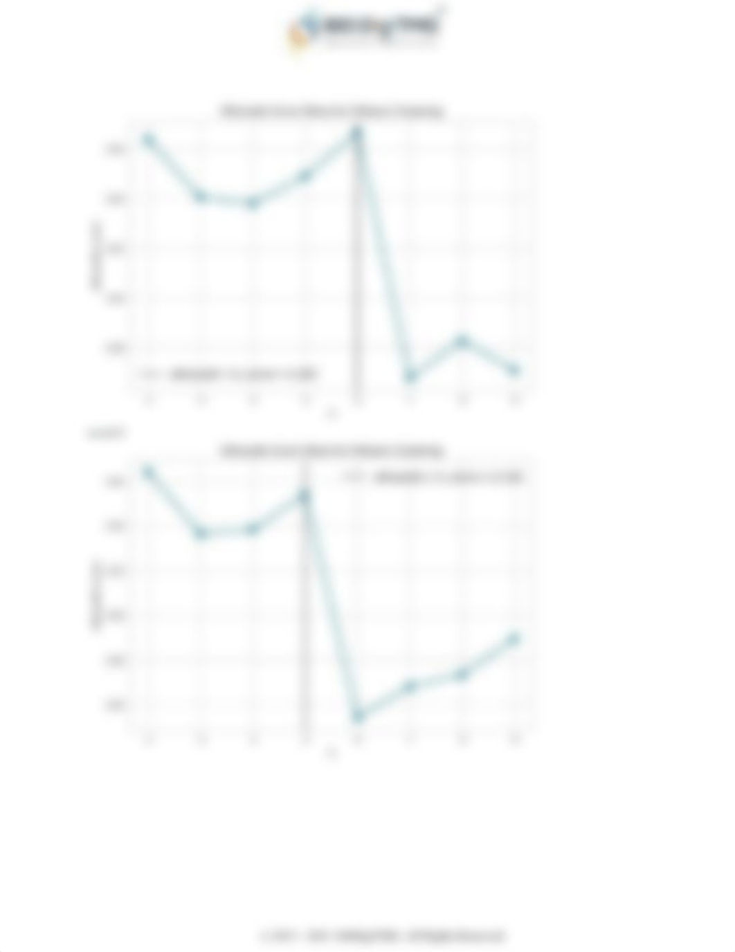 7 K-Means Clustering ASSIGNMENT.docx_d337posj945_page3