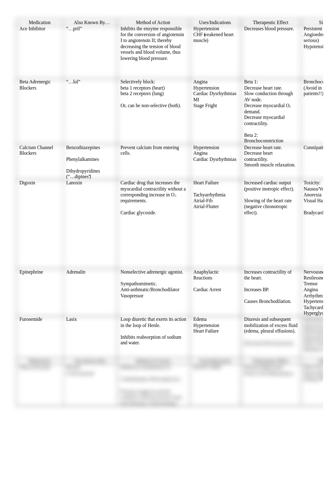 Pharm Alphabet Chart.docx_d33arh1u33o_page1