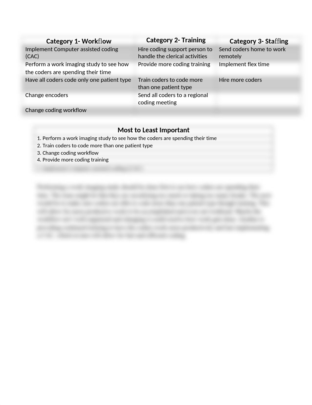 Case Study-Affinity Diagram.docx_d33r0cautcr_page1