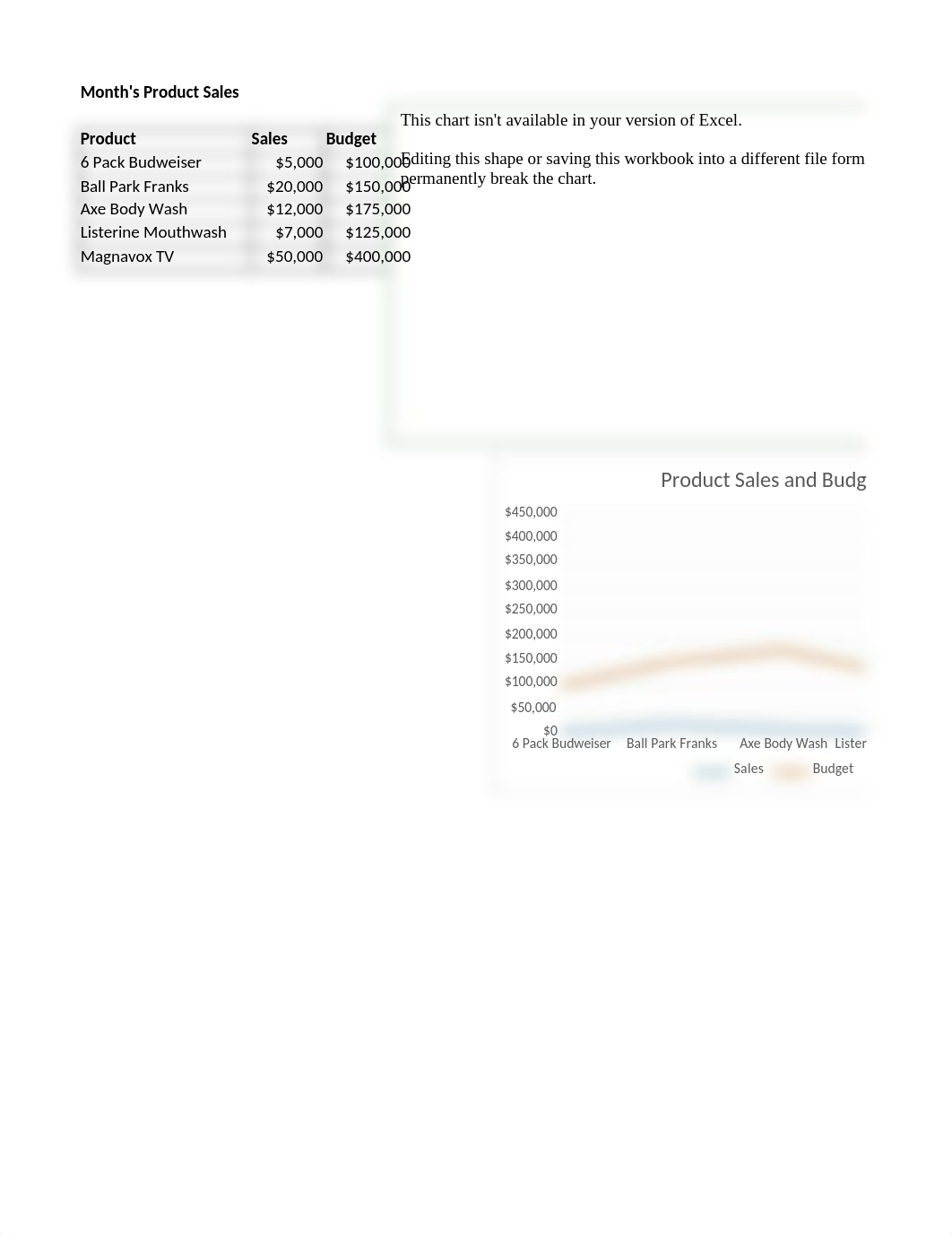 Excel Homework 8 - Charts, Pivot Tables and Dashboards.xlsx_d33s6fufj9u_page1