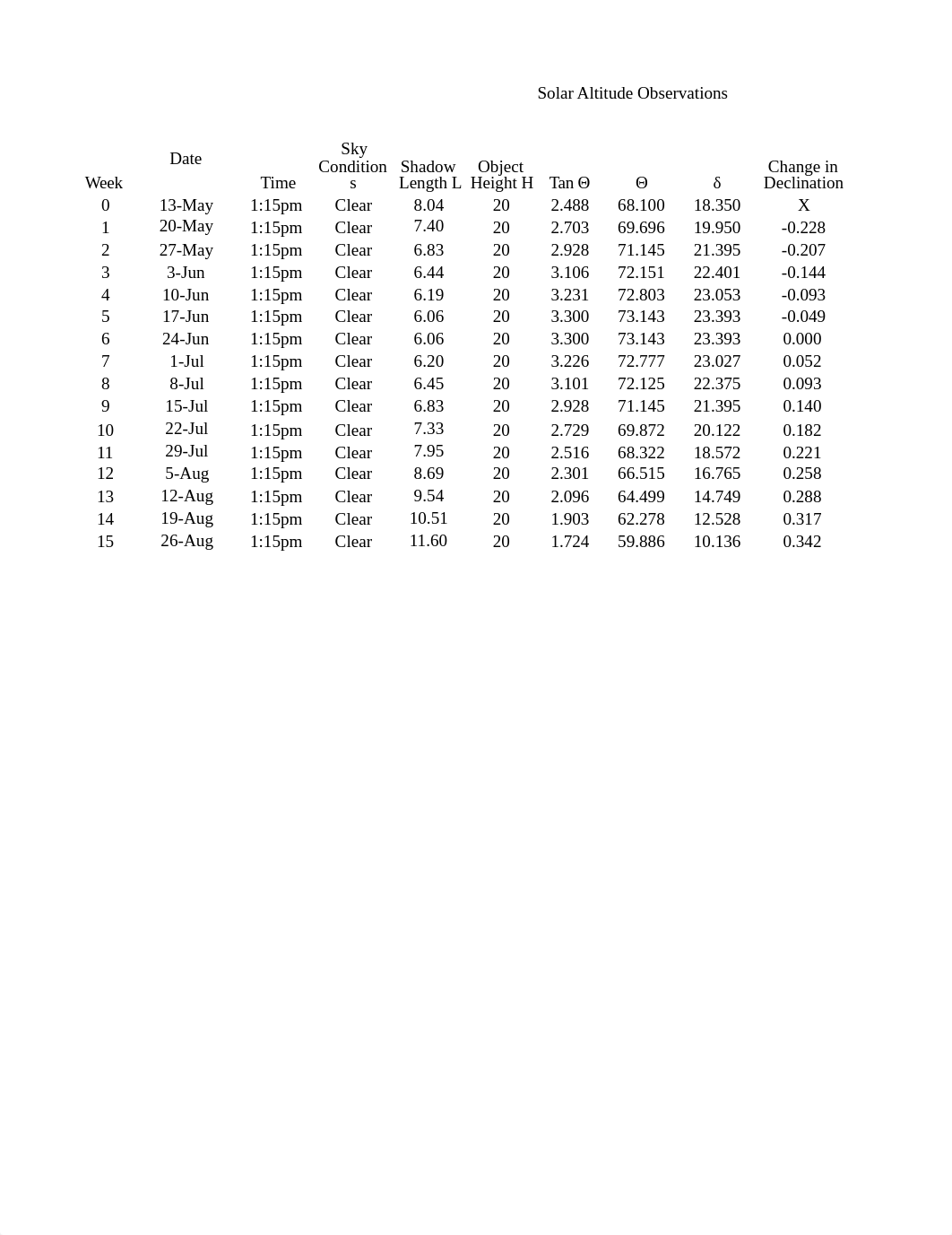 Lab 8 - Solar Observations Calculations and Graphs.xlsx_d33wsvgod1v_page1