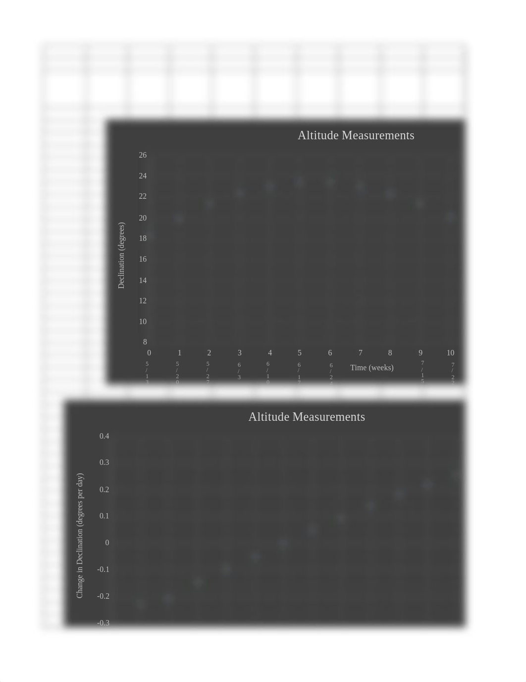 Lab 8 - Solar Observations Calculations and Graphs.xlsx_d33wsvgod1v_page2