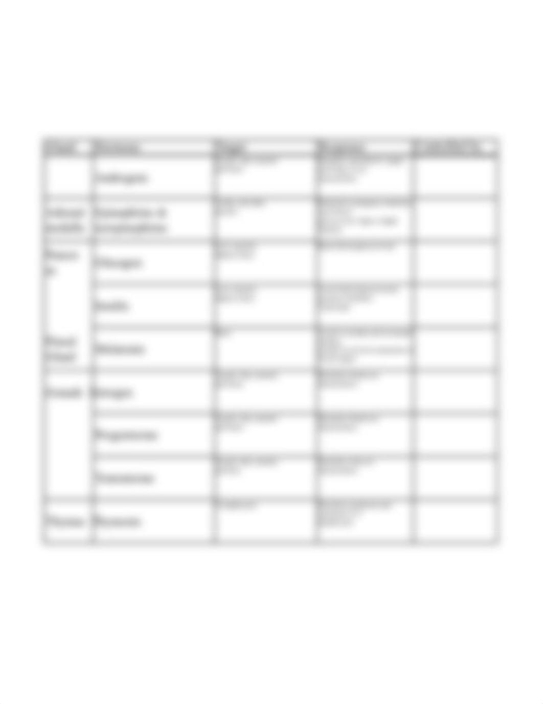 Endocrine Table AP2.docx_d344exw3yy5_page2