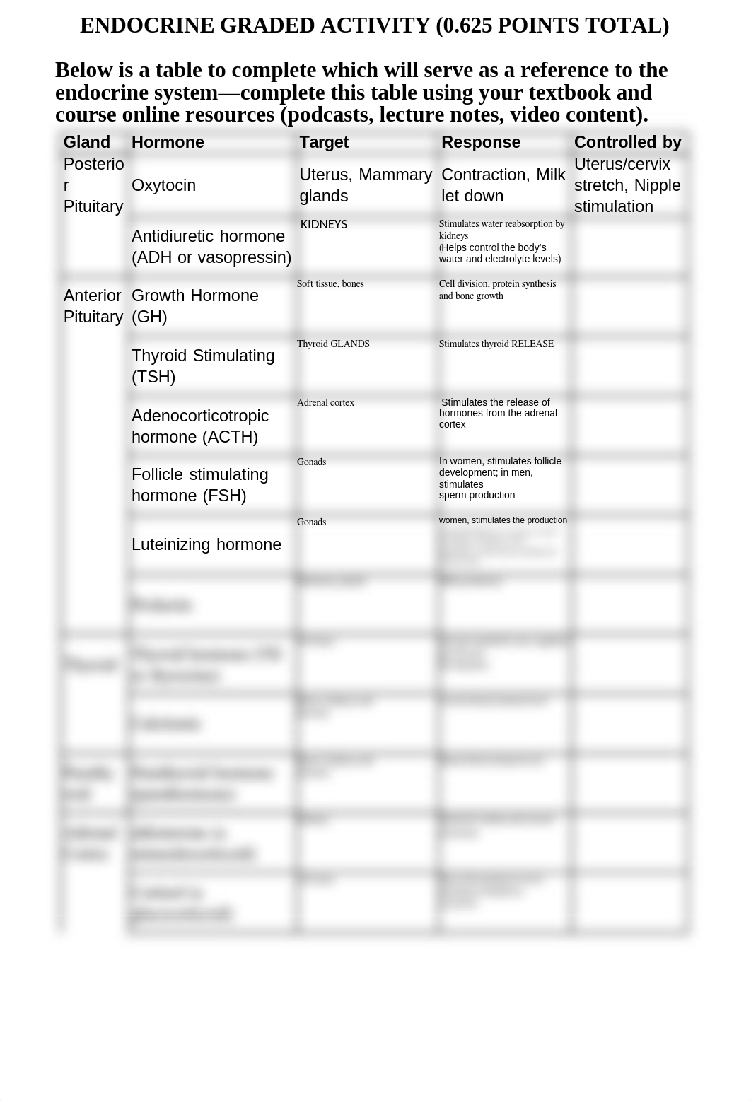 Endocrine Table AP2.docx_d344exw3yy5_page1