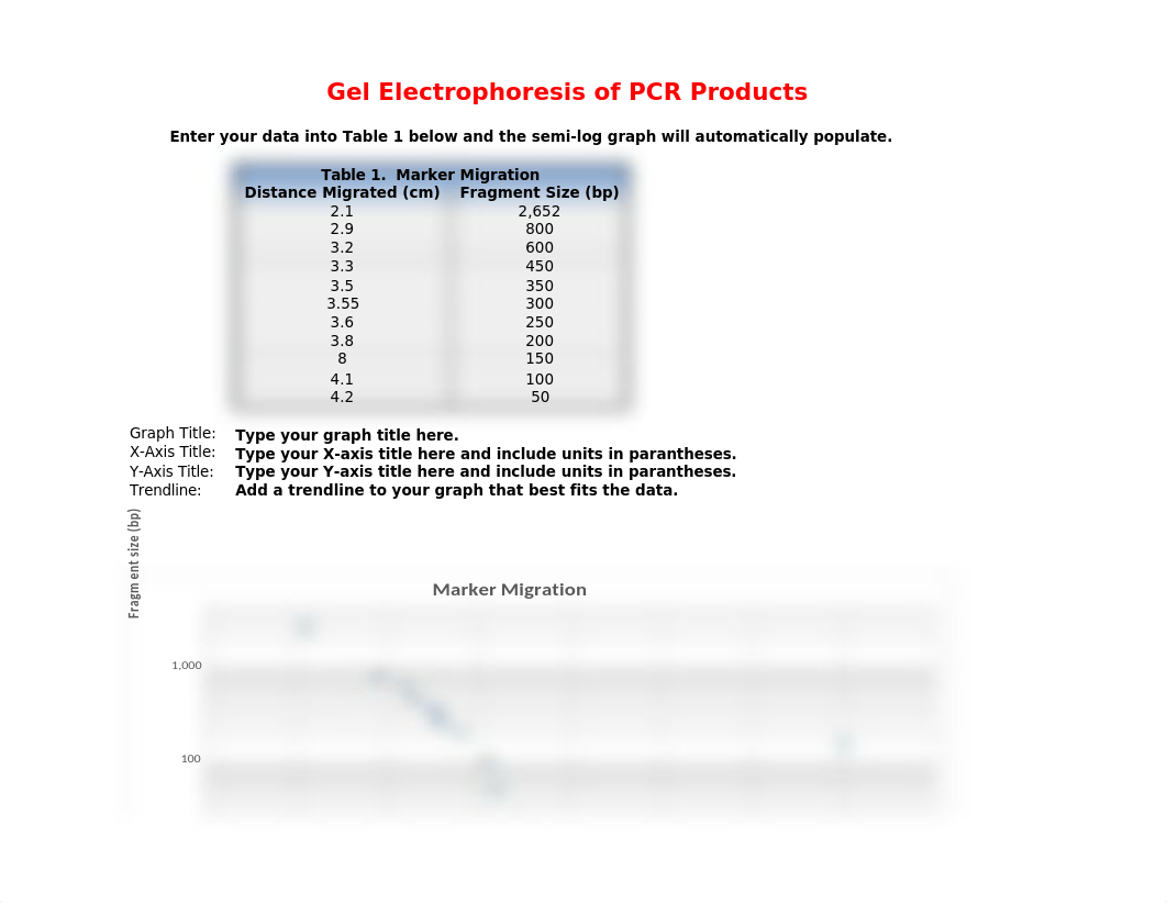 Molecular Analysis Post-Lab Assignment Face-to-Face (1).xlsx_d344soxtb2f_page2