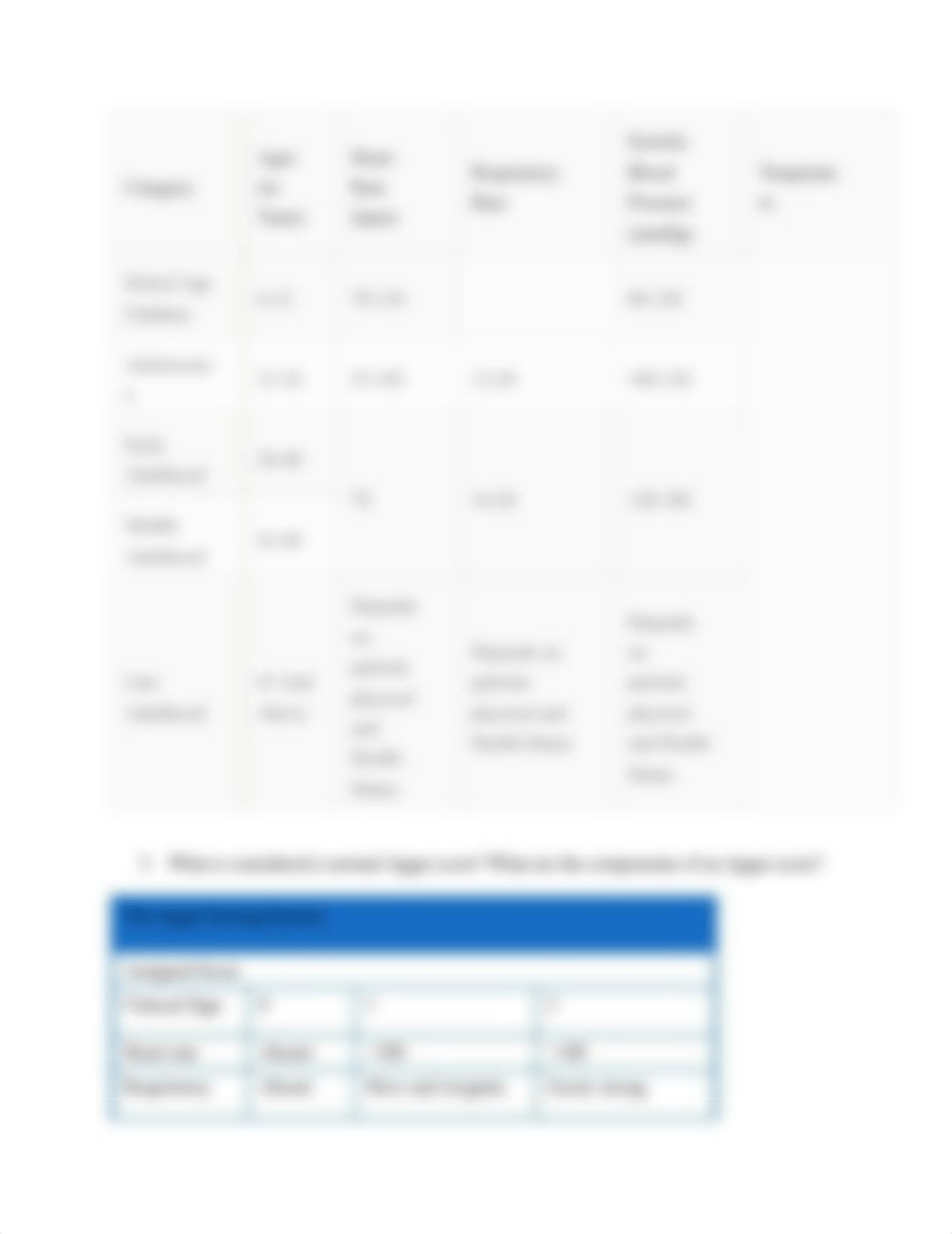 NURG 601 Module 15 Study Guide Pediatric Exam.docx_d344tdc37p3_page3