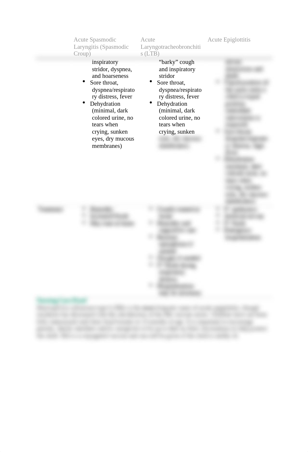 Common Infection of the Respiratory Tract.docx_d34c9nj4r7e_page2