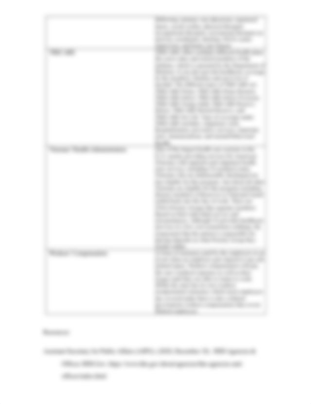 530-159 Government-Sponsored Healthcare Programs worksheet.docx_d34frclk7vy_page2