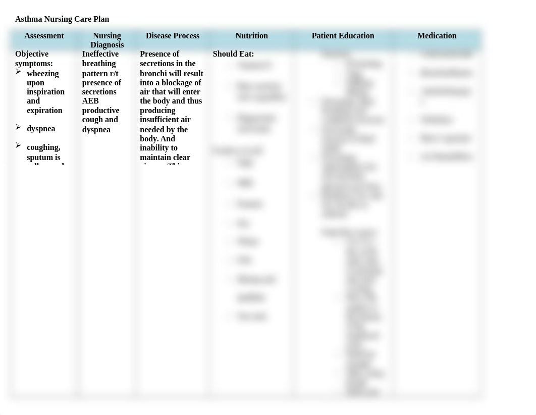 Asthma nursing care plan .docx_d34q0vefo4u_page1