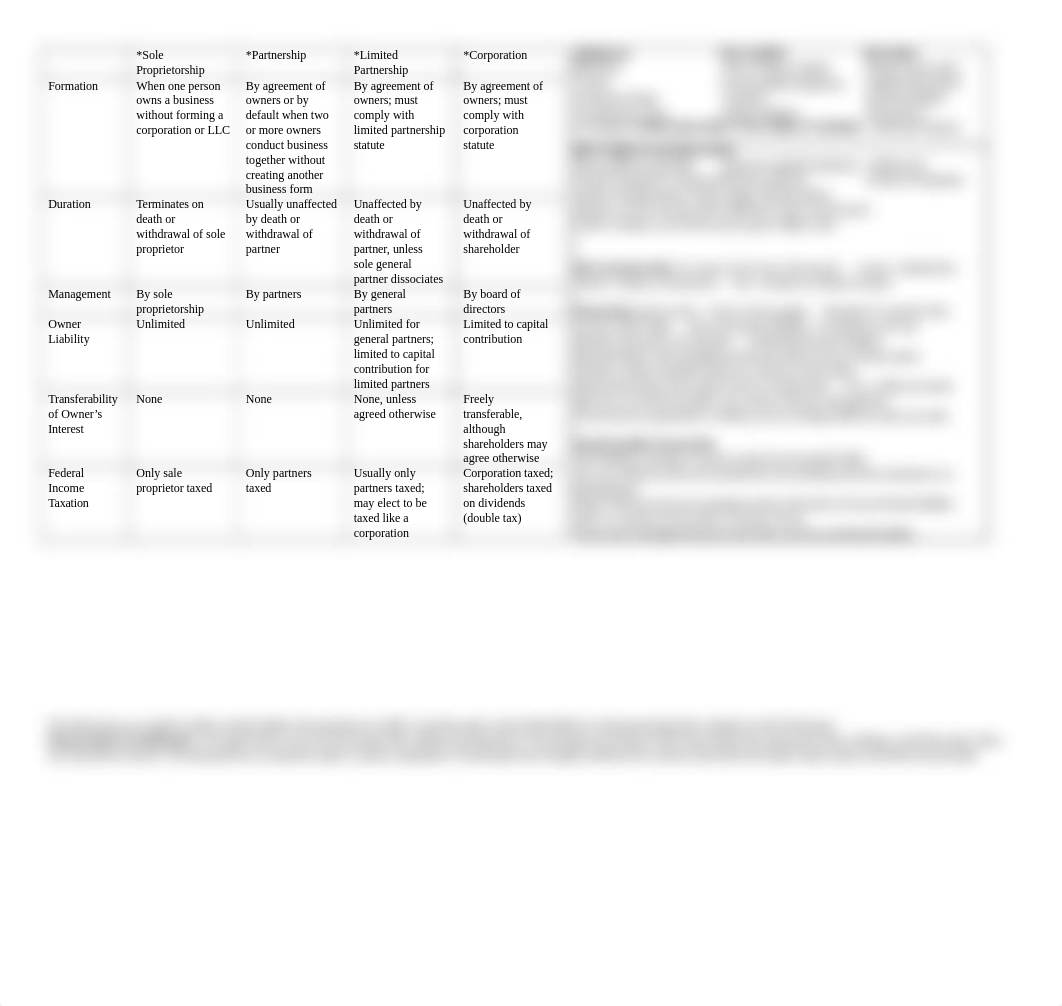 BUS LAW II-EXAM II_d34vo0obug3_page1