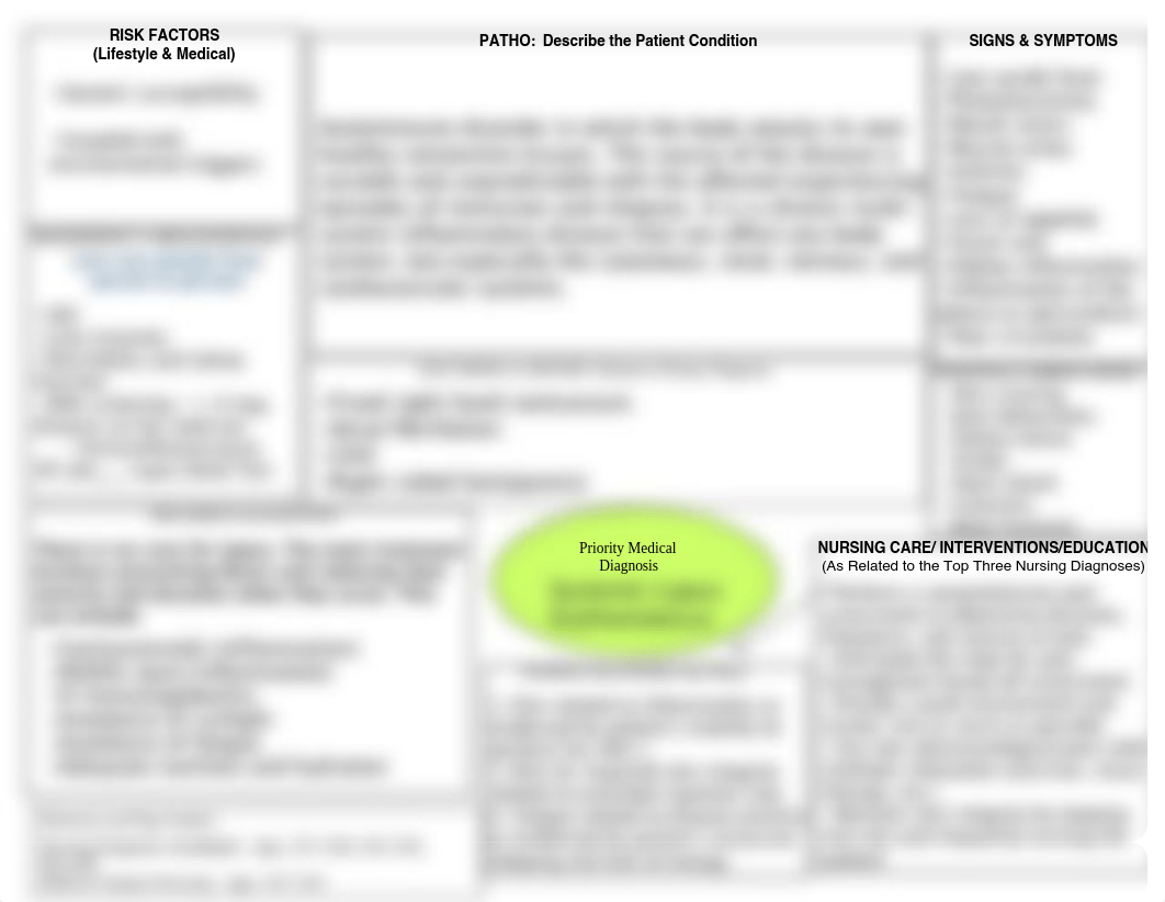 Lupus CONCEPT MAP.pdf_d34w26tx7bp_page1